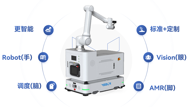 艾利特復(fù)合移動(dòng)機(jī)器人