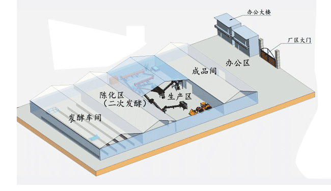 個(gè)人購買有機(jī)肥生產(chǎn)設(shè)備建設(shè)有機(jī)肥料廠都需要注意哪些?(圖2) 有機(jī)肥生產(chǎn)廠區(qū)規(guī)劃圖