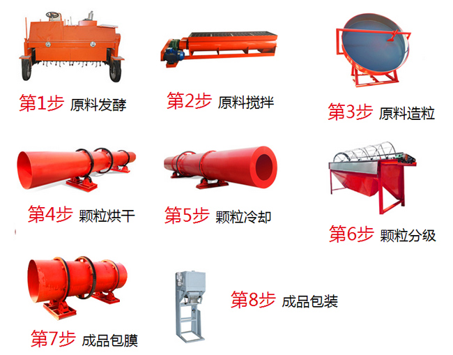 有機肥料處理設備都有哪些?具體流程步驟都有什么?(圖1) 有機肥料制作步驟